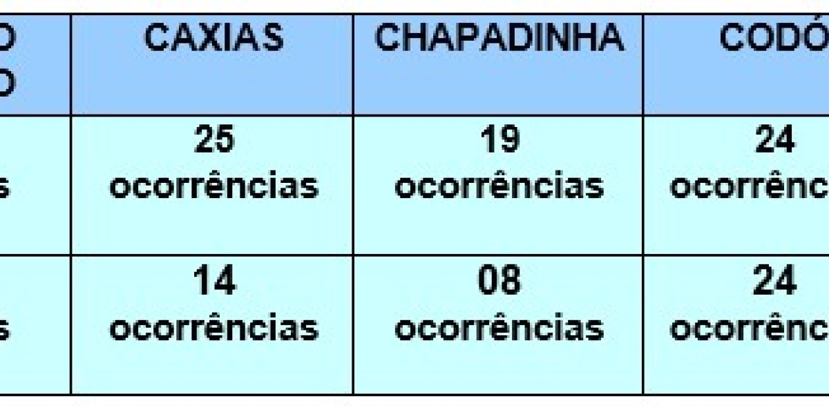 Acidentes com quebra de postes da rede elétrica diminuem na região dos cocais, mas Equatorial Maranhão alerta para o perigo