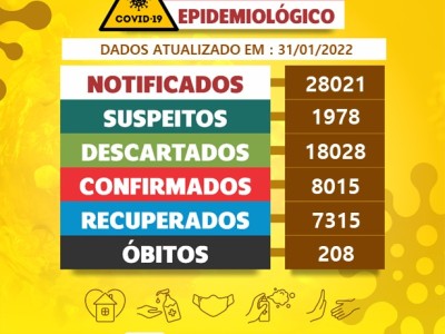 Boletim Diário Covid-19 Codó