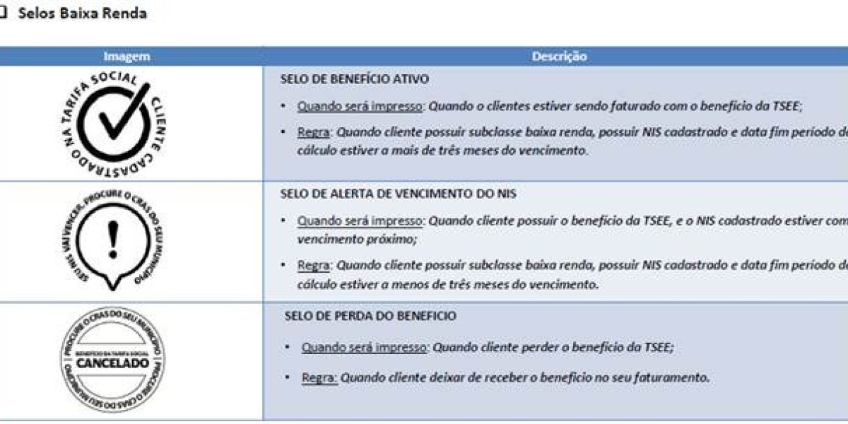 Mais de 300 mil clientes podem perder o benefício da Tarifa Social Baixa Renda na conta de energia 
