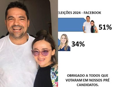 Sobrinha do prefeito Toinho Patioba, Laide Nunes aparece em primeiro lugar em enquete de intenção de votos em Gonçalves Dias 