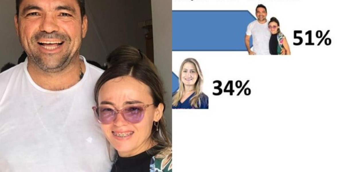 Sobrinha do prefeito Toinho Patioba, Laide Nunes aparece em primeiro lugar em enquete de intenção de votos em Gonçalves Dias