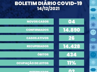 Covid-19 em Caxias: confira os dados do boletim dessa terça-feira