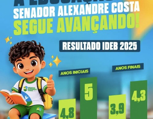 Educação em Senador Alexandre Costa registra avanço nas notas do IDEB