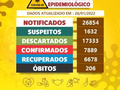 Boletim Diário Covid-19 Codó