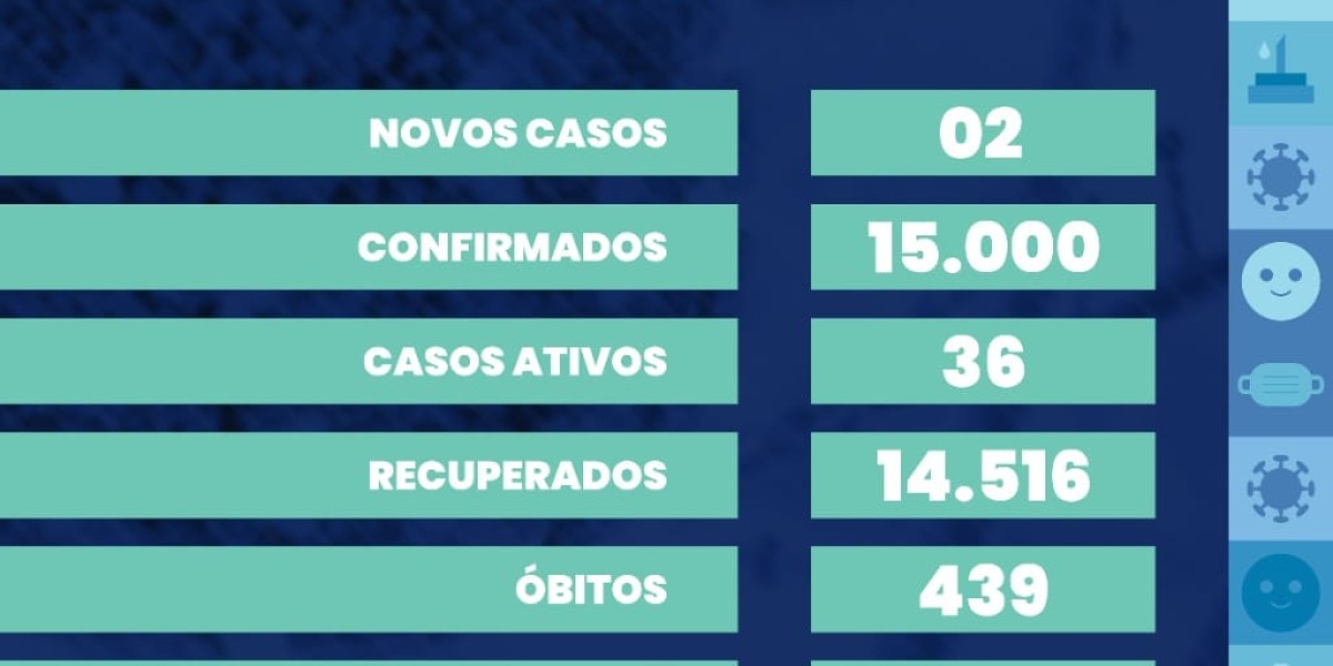 Covid-19: veja os dados do boletim desse domingo
