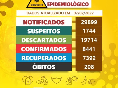 Boletim Covid-19 Codó desta segunda-feira (07)