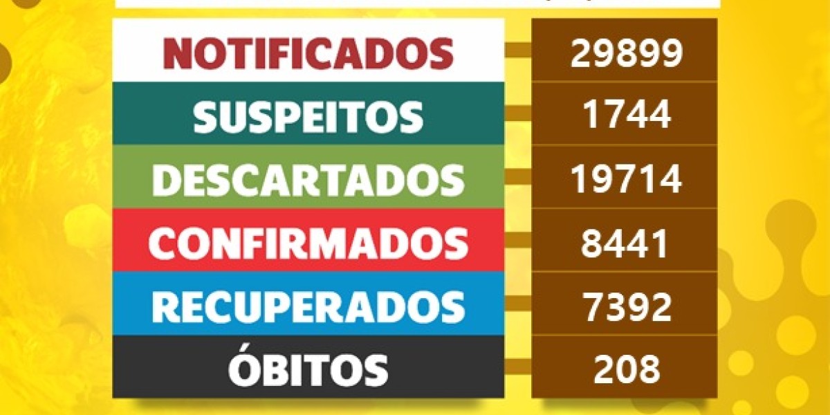 Boletim Covid-19 Codó desta segunda-feira (07)