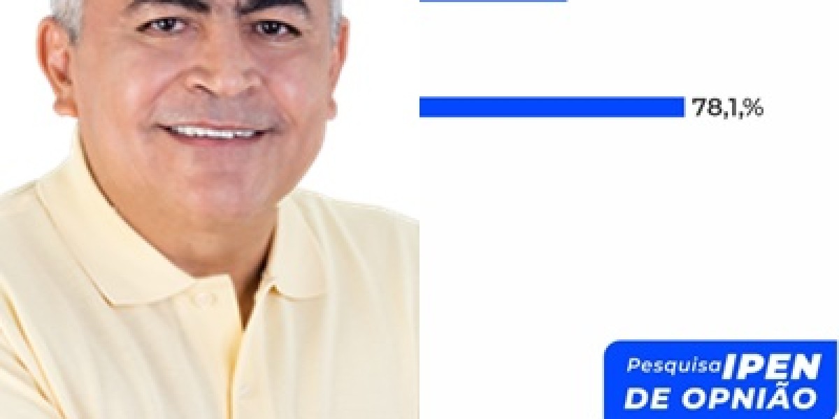 Pesquisa mostra que mais de 70% da população acredita na gestão do prefeito de Codó, Dr Zé Francisco