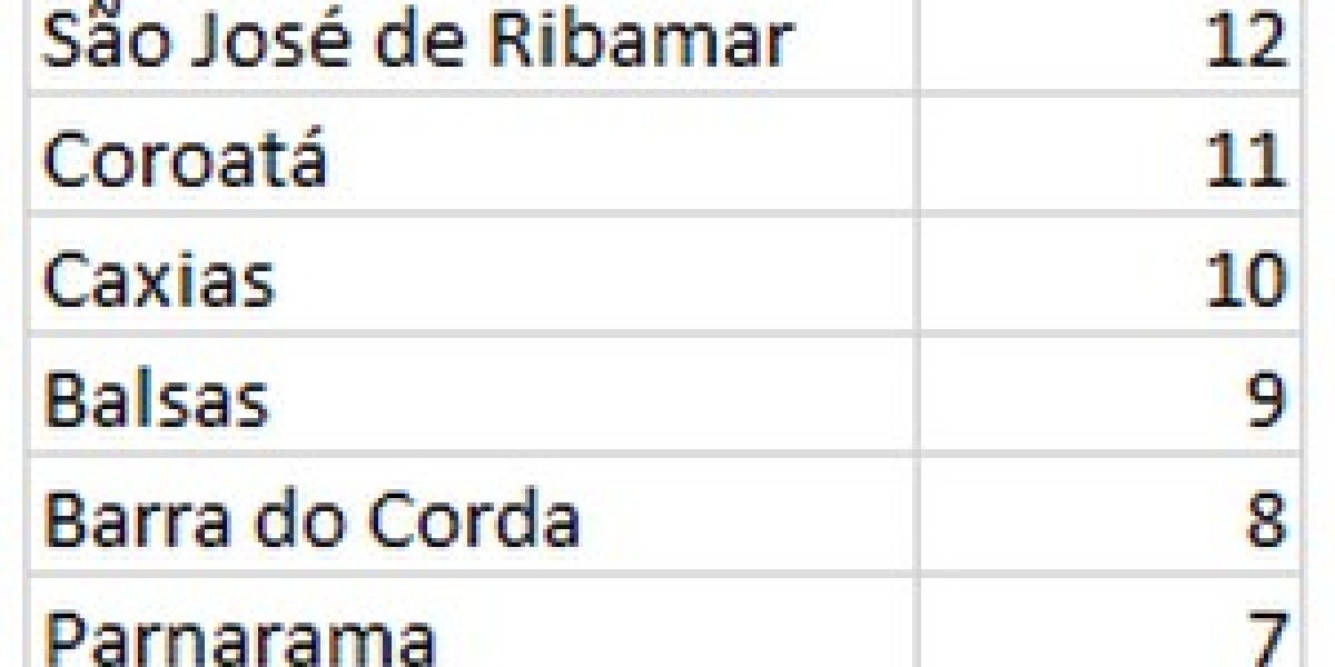 Caxias está entre os 10 municípios com mais acidentes de trânsito envolvendo postes da rede elétrica