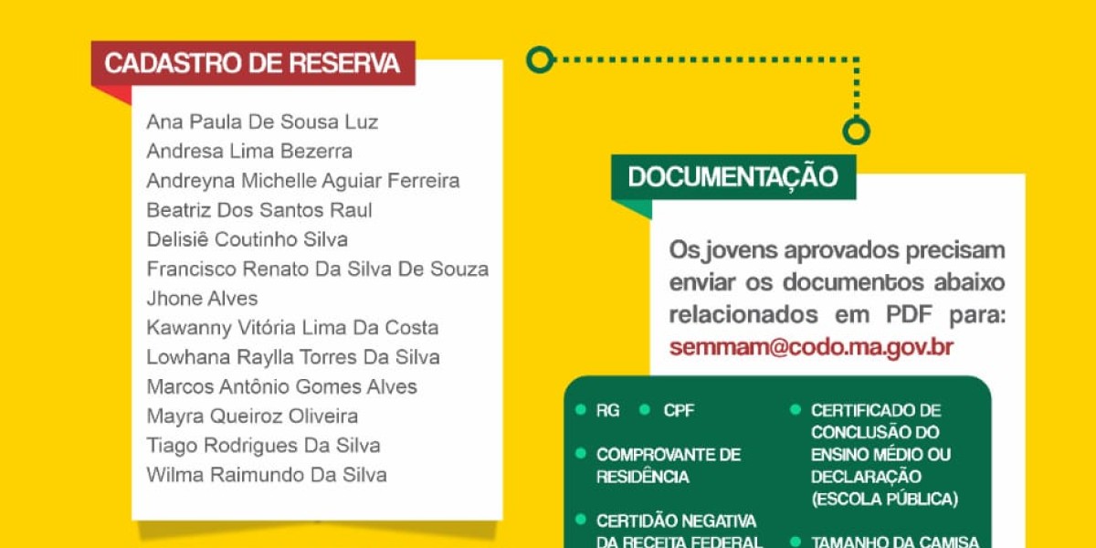 Governo do Maranhão divulga lista de aprovados do Programa Agente Jovem Ambiental em Codó