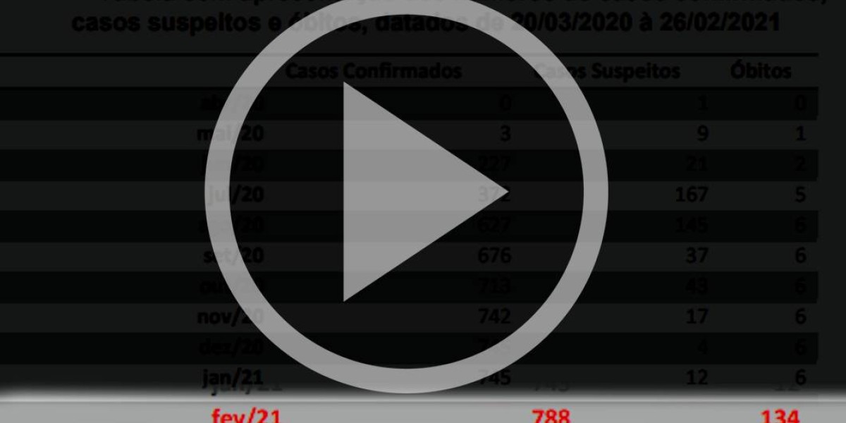 Internações por Covid-19 crescem em São João do Sóter com 80% de ocupação de leitos