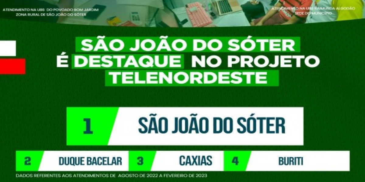 São João do Sóter é destaque pela segunda vez no Projeto TeleNordeste
