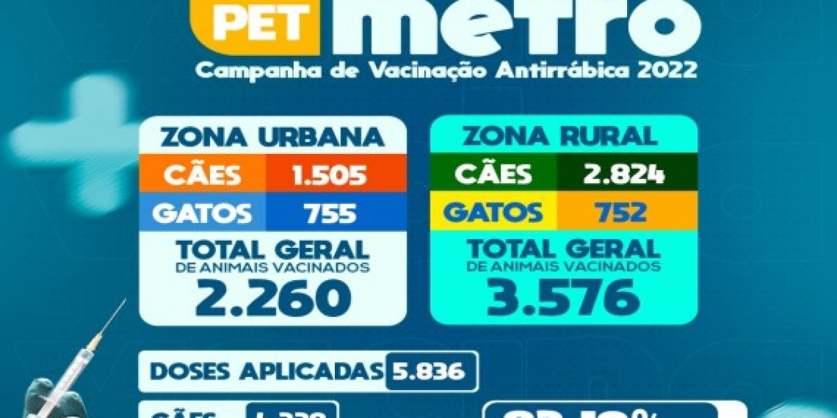 Município de Matões atinge meta de vacinação antirrábica