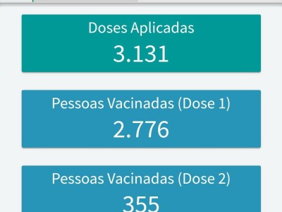 São João do Sóter já aplicou quase 3 mil doses da vacina contra a Covid-19