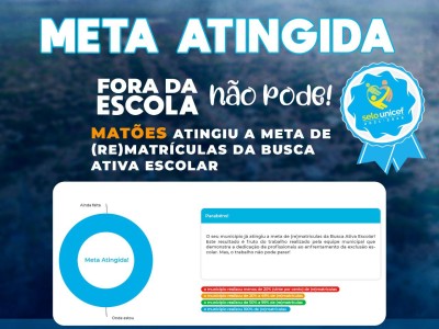 Matões atinge meta e garante 100% de rematrículas de alunos e alunas no Busca Ativa Escolar