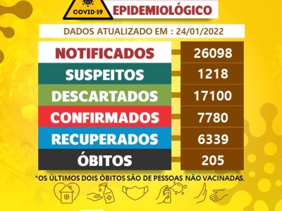 Boletim Diário Covid-19 Codó