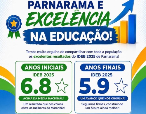 Com salto histórico no IDEB, Parnarama consolida modelo de transformação na educação pública