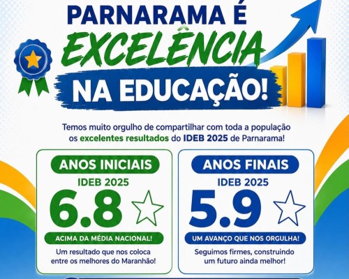 Com salto histórico no IDEB, Parnarama consolida modelo de transformação na educação pública