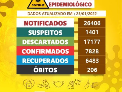 Boletim Diário Covid-19 Codó