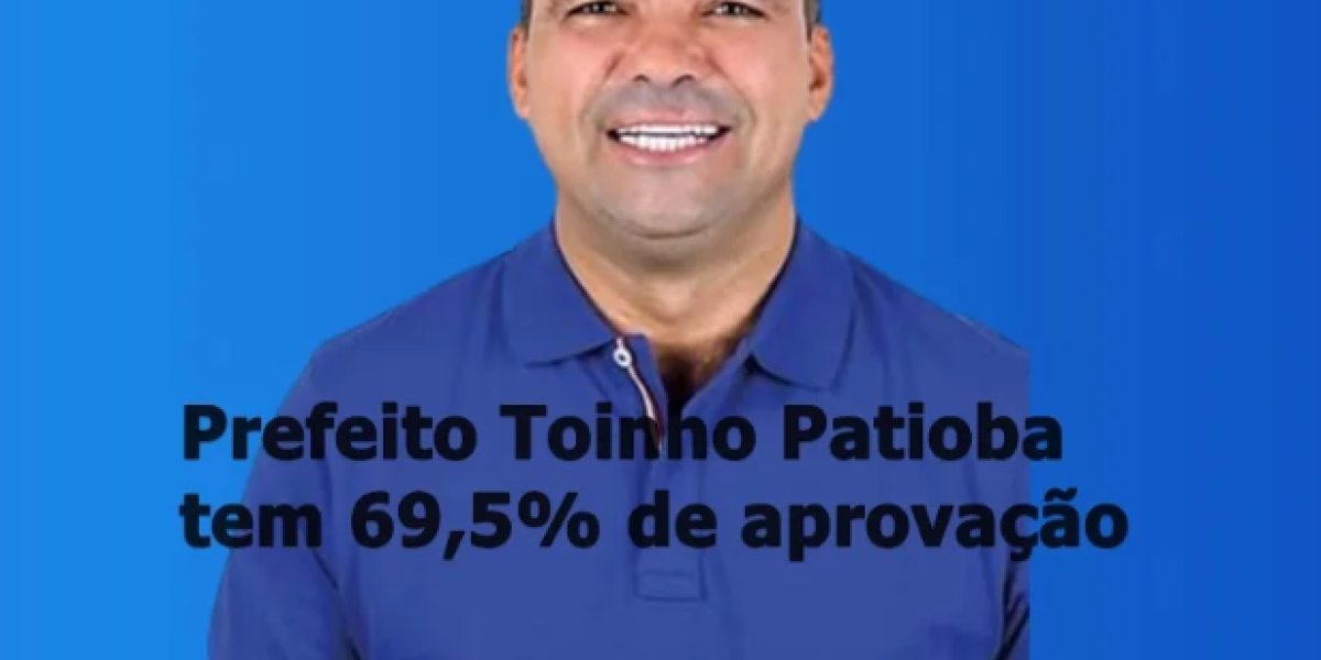 Prefeito Toinho Patioba tem 69,5% de aprovação e Romeu Patioba é a grande surpresa em todos os cenários para prefeitura de Gonçalves Dias em 2024