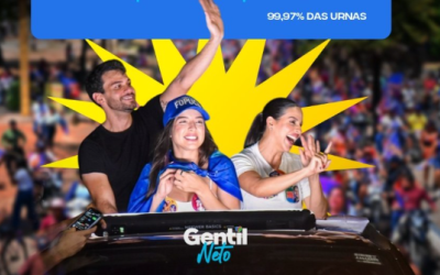 Força da gestão de Gentil Neto chega às urnas e amplia protagonismo político em Caxias