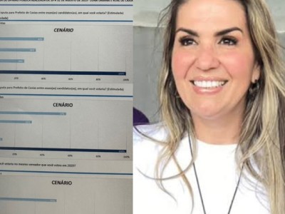 Pesquisa aponta crescimento e preferência de Lycia Waquim para prefeita de Caxias.