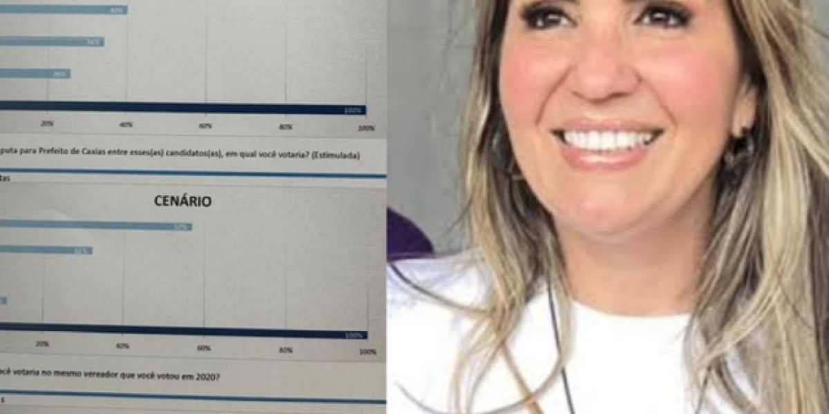 Pesquisa aponta crescimento e preferência de Lycia Waquim para prefeita de Caxias.