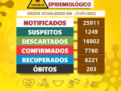 Prefeitura de Codó divulga atualizações do boletim epidemiológico da Covid-19