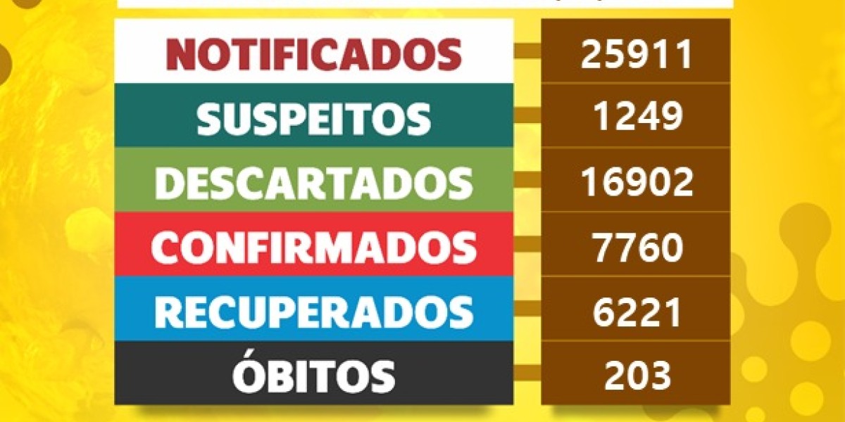 Prefeitura de Codó divulga atualizações do boletim epidemiológico da Covid-19