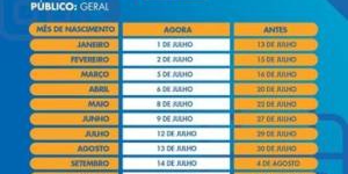 Caixa inicia pagamento da 3ª parcela do auxílio; veja calendários