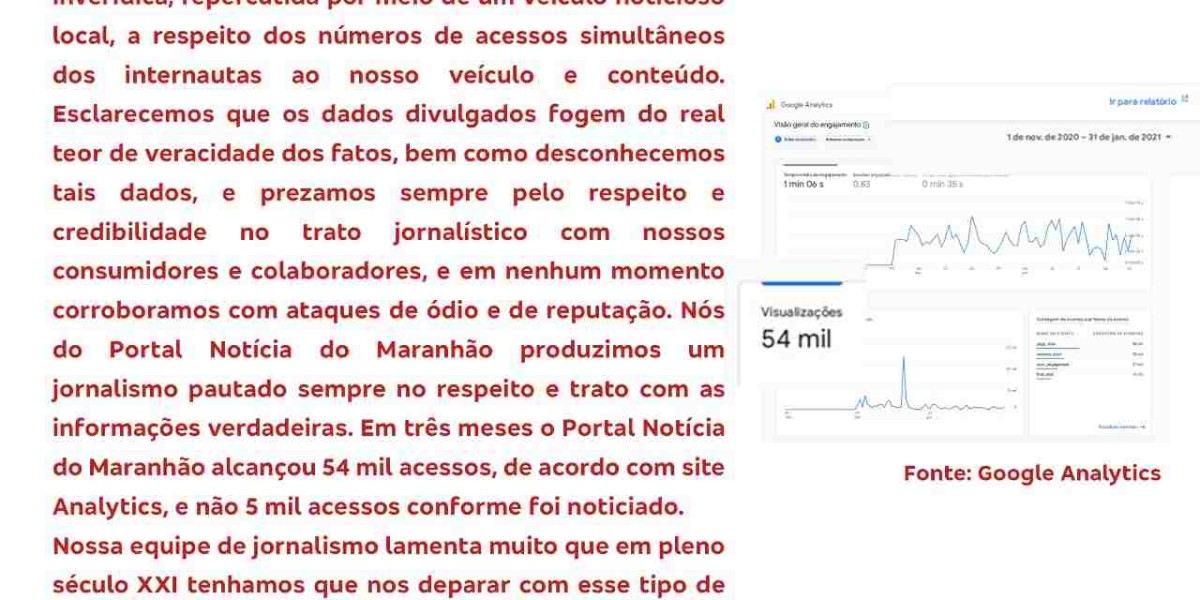 Portal Notícia do Maranhão se manifesta sobre pesquisa de audiência duvidosa, divulgada por um portal local