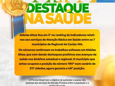 Aldeias Altas é destaque no ranking regional e estadual em Sáude