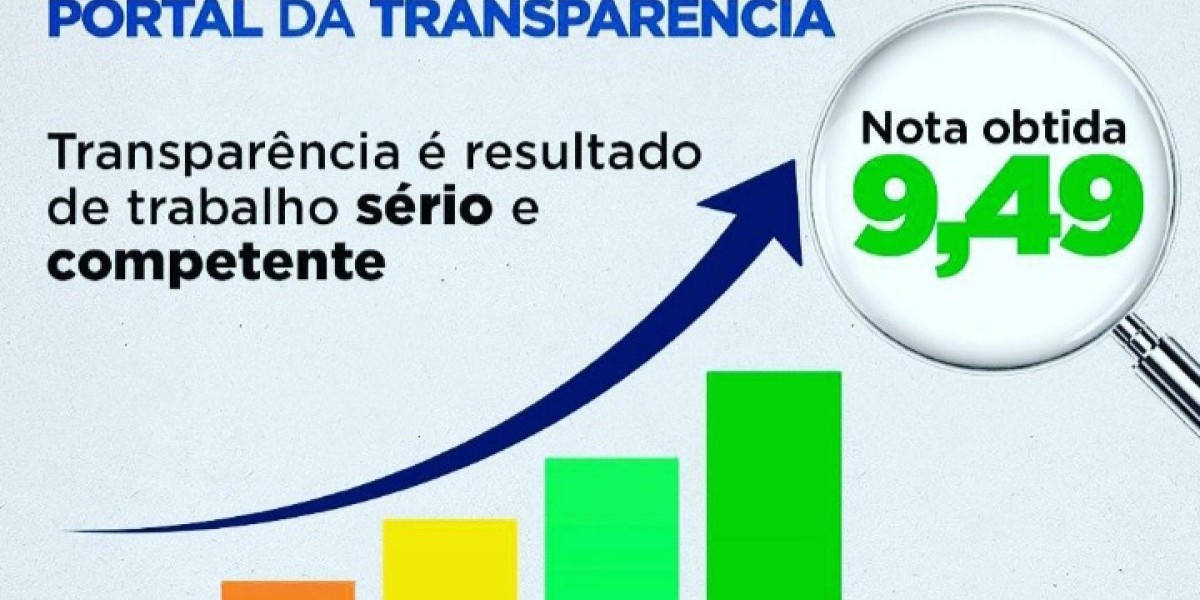Portal da Transparência de Gonçalves Dias é bem avaliado pelo TCE-MA