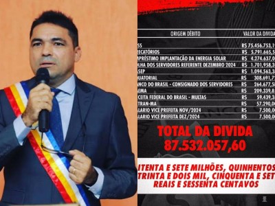 Ex-Prefeito de Gonçalves Dias deixa rombo de mais de 87 milhões para a próxima gestão